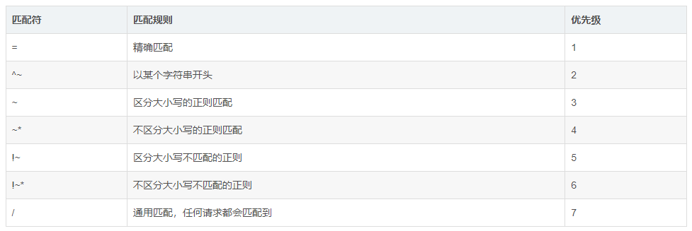 图片[4] - 40 个 Nginx 常问面试题 - MaxSSL