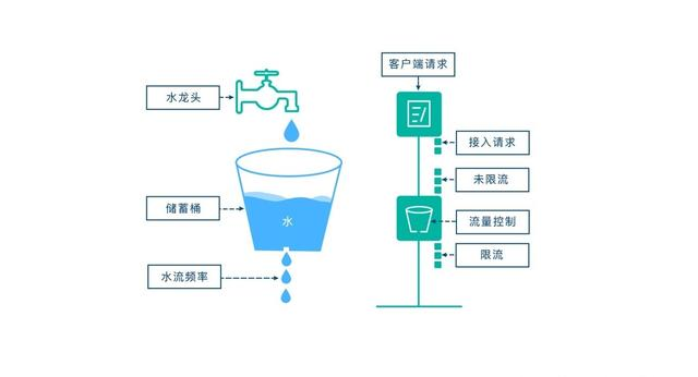 图片[5] - 40 个 Nginx 常问面试题 - MaxSSL