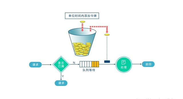 图片[6] - 40 个 Nginx 常问面试题 - MaxSSL