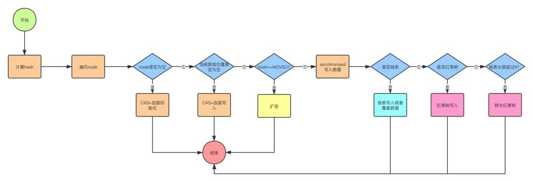 图片[10] - 面试题系列：Java 夺命连环16问 - MaxSSL