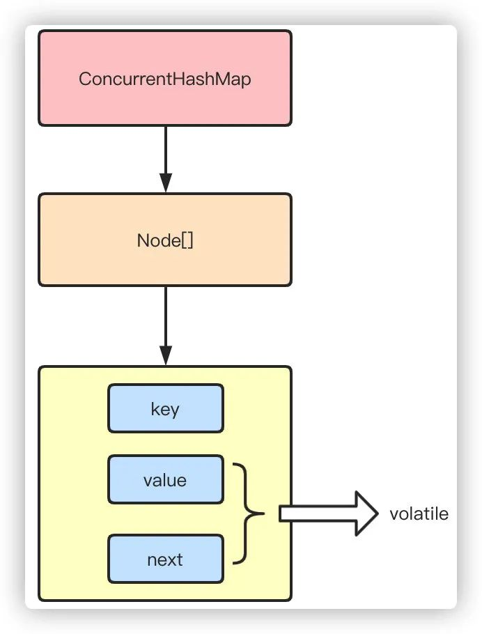 图片[9] - 面试题系列：Java 夺命连环16问 - MaxSSL