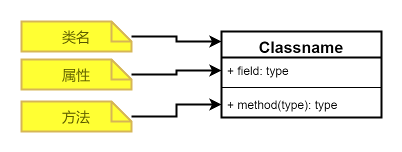 软件工程 统一建模语言（Unified Modeling Language UML） 第4篇随笔 - MaxSSL