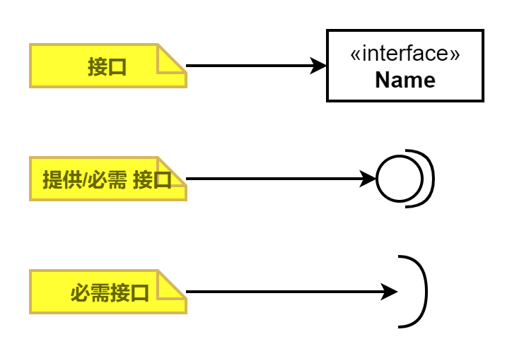 图片[2] - 软件工程 统一建模语言（Unified Modeling Language UML） 第4篇随笔 - MaxSSL