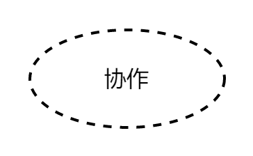 图片[3] - 软件工程 统一建模语言（Unified Modeling Language UML） 第4篇随笔 - MaxSSL