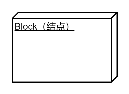 图片[7] - 软件工程 统一建模语言（Unified Modeling Language UML） 第4篇随笔 - MaxSSL