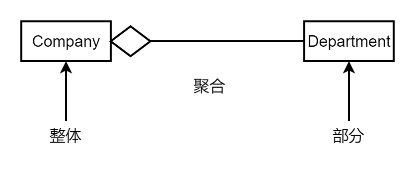 图片[10] - 软件工程 统一建模语言（Unified Modeling Language UML） 第4篇随笔 - MaxSSL