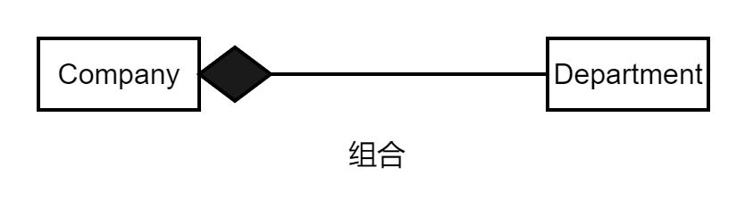 图片[11] - 软件工程 统一建模语言（Unified Modeling Language UML） 第4篇随笔 - MaxSSL