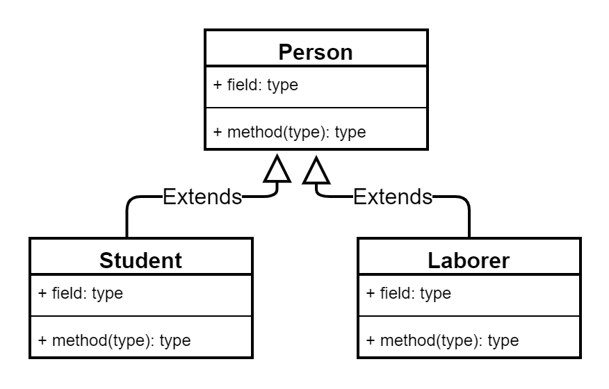 图片[12] - 软件工程 统一建模语言（Unified Modeling Language UML） 第4篇随笔 - MaxSSL