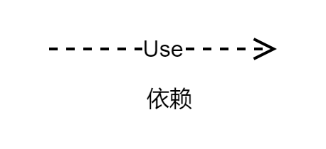 图片[13] - 软件工程 统一建模语言（Unified Modeling Language UML） 第4篇随笔 - MaxSSL