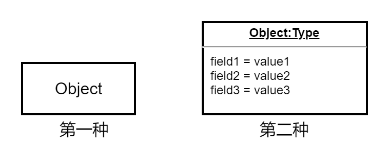 图片[17] - 软件工程 统一建模语言（Unified Modeling Language UML） 第4篇随笔 - MaxSSL