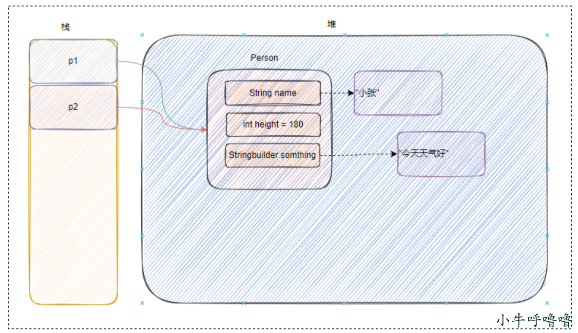 面试题：深拷贝、浅拷贝、引用拷贝的区别 - MaxSSL