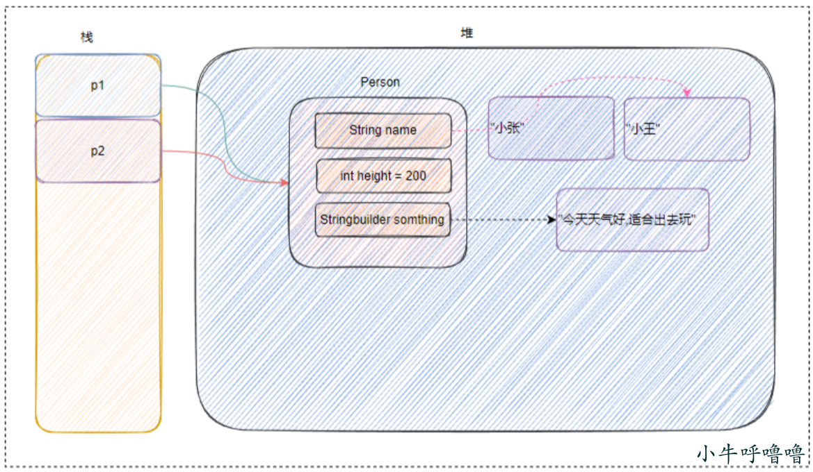 图片[2] - 面试题：深拷贝、浅拷贝、引用拷贝的区别 - MaxSSL