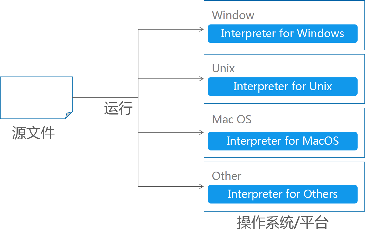 图片[2] - 第一章 Java概述与环境搭建 - MaxSSL