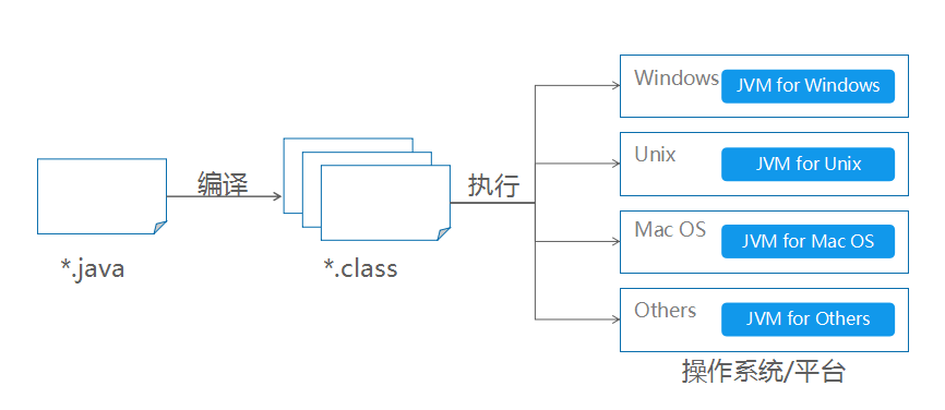 图片[3] - 第一章 Java概述与环境搭建 - MaxSSL