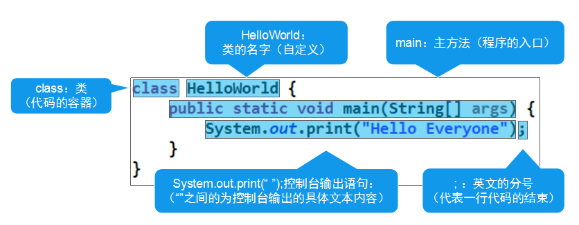 图片[7] - 第一章 Java概述与环境搭建 - MaxSSL