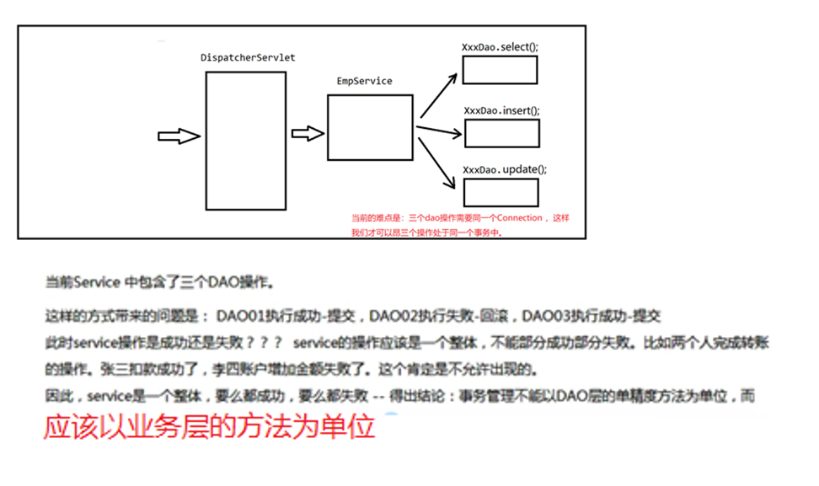 五，手写SpringMVC框架，过滤器的使用 - MaxSSL