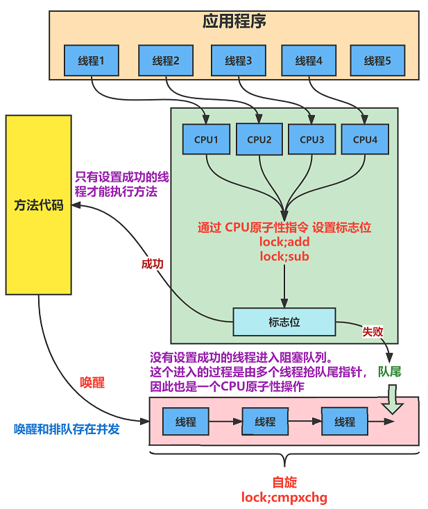 图片[3] - 并发原理—如何保证多条指令的原子性（二） - MaxSSL