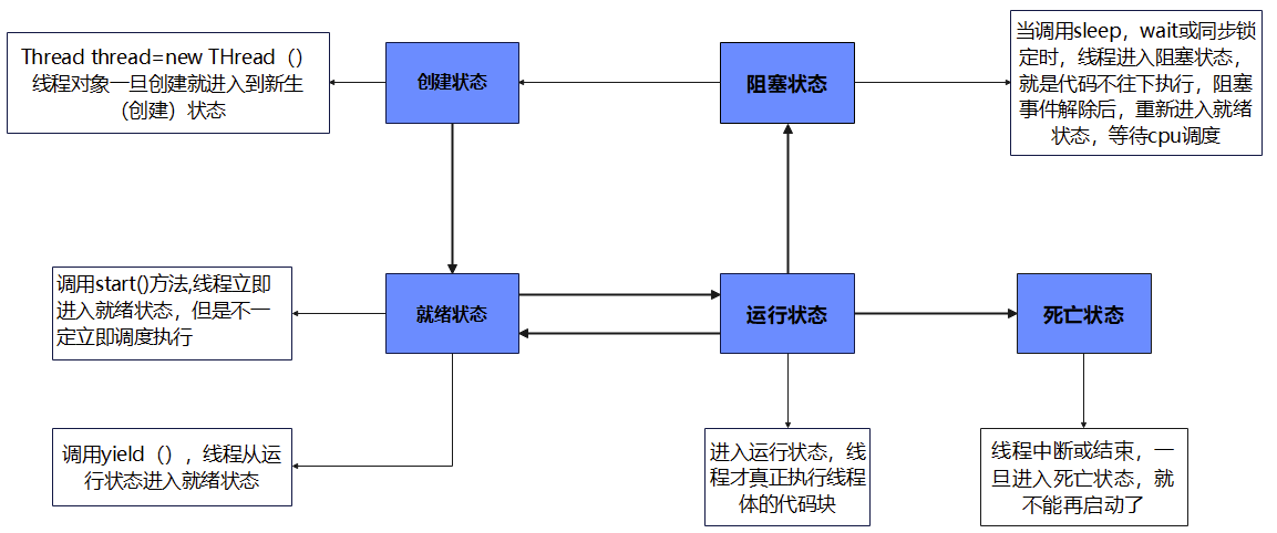 图片[2] - java多线程基础学习 - MaxSSL