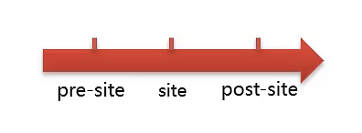 图片[7] - 项目管理构建工具——Maven（基础篇） - MaxSSL