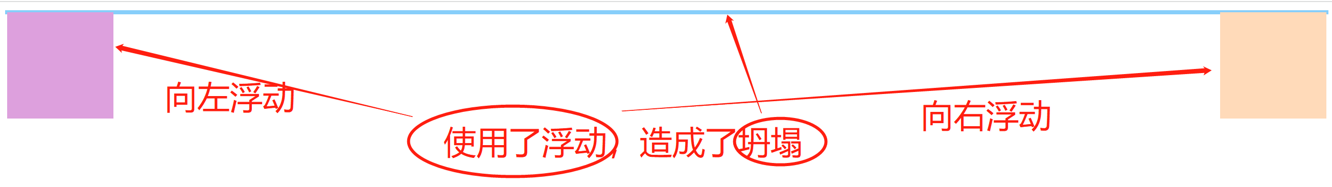 图片[5] - 前端知识之CSS(3)-盒子模型、浮动布局、溢出属性、定位、脱离文档流、z-index之模态框 - MaxSSL