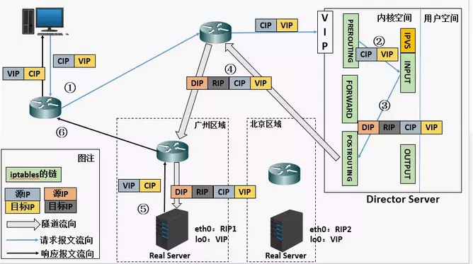 图片[2] - LVS负载均衡 - MaxSSL