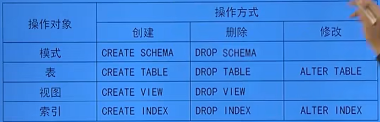 第三章-标准SQL语句 - MaxSSL