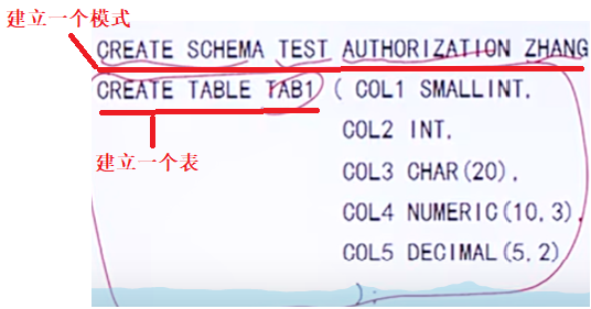 图片[2] - 第三章-标准SQL语句 - MaxSSL