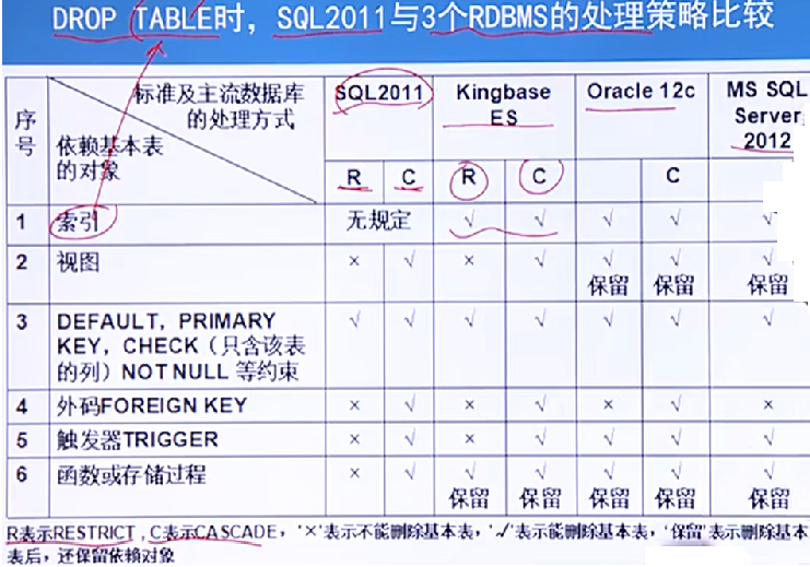 图片[15] - 第三章-标准SQL语句 - MaxSSL