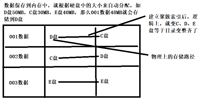 图片[17] - 第三章-标准SQL语句 - MaxSSL