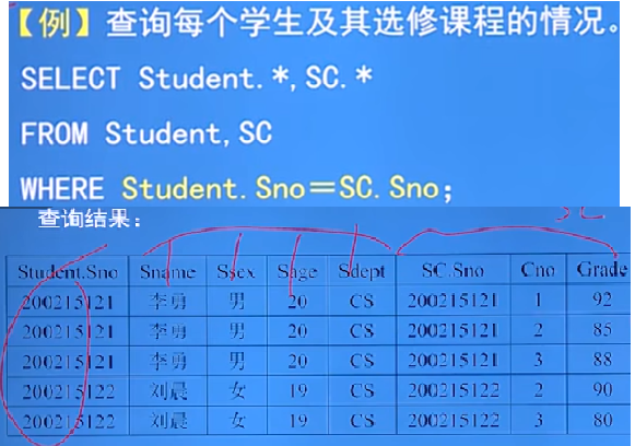 图片[36] - 第三章-标准SQL语句 - MaxSSL