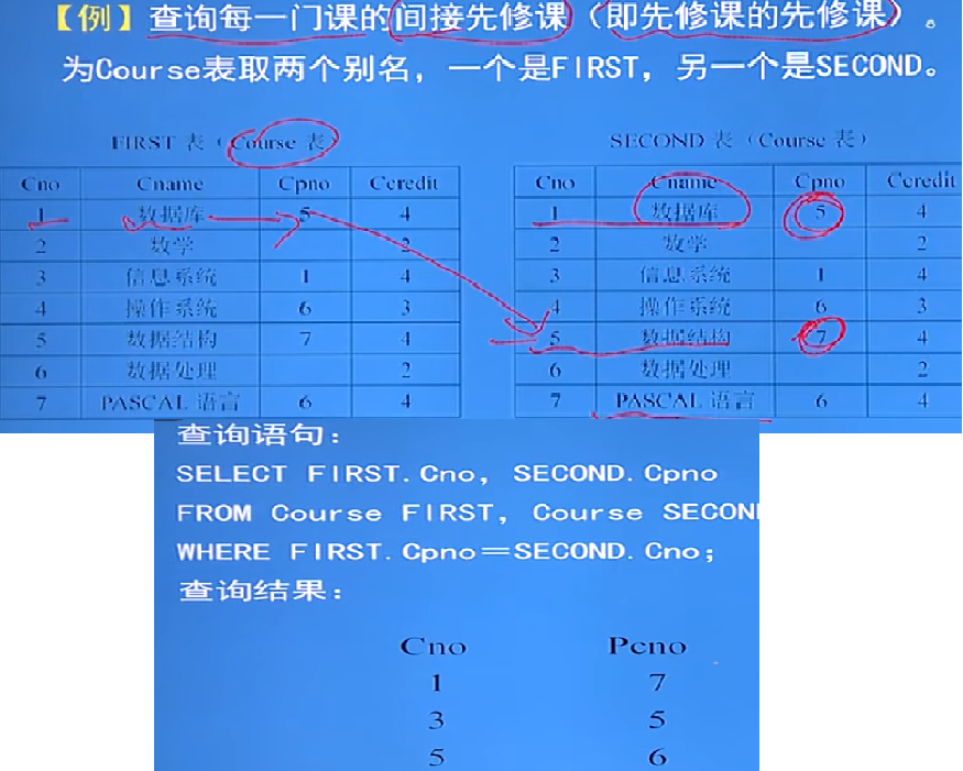 图片[38] - 第三章-标准SQL语句 - MaxSSL