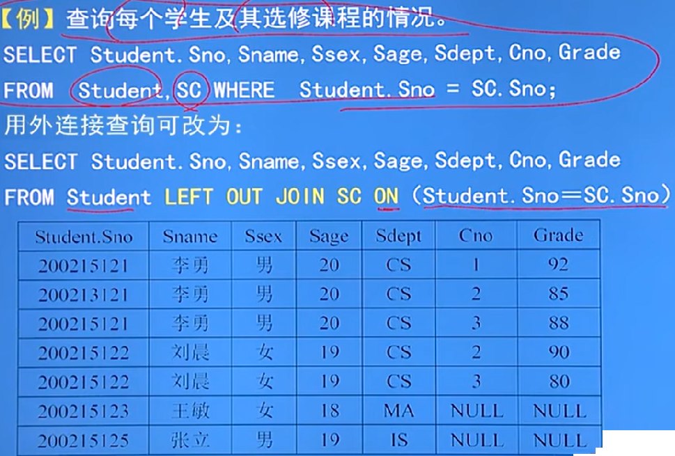 图片[39] - 第三章-标准SQL语句 - MaxSSL