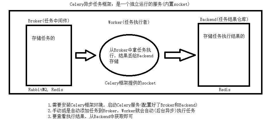 celery的介绍和使用 - MaxSSL