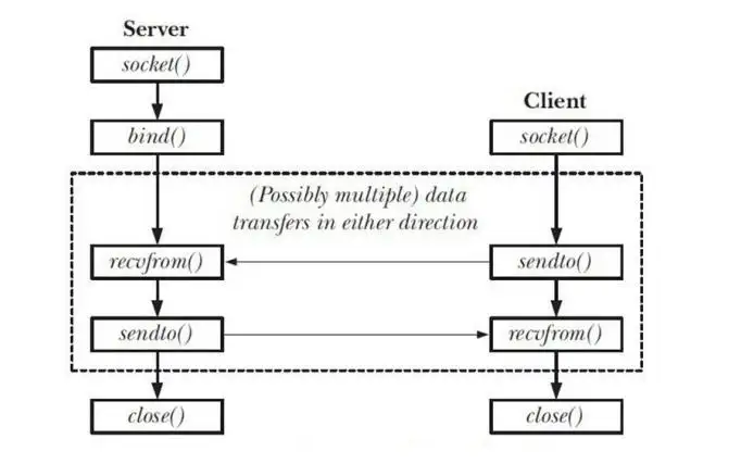 图片[2] - TCP/UDP 编程模型 - MaxSSL