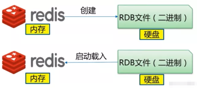 redis的持久化存储 - MaxSSL