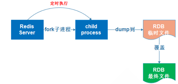 图片[2] - redis的持久化存储 - MaxSSL