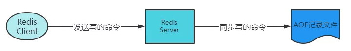 图片[3] - redis的持久化存储 - MaxSSL