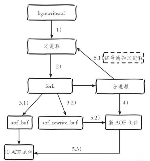 图片[5] - redis的持久化存储 - MaxSSL