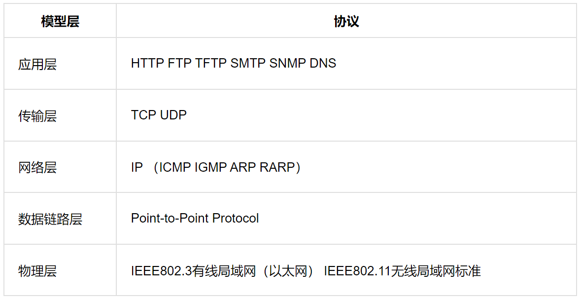 图片[4] - OSI七层模型与TCP/IP协议 - MaxSSL