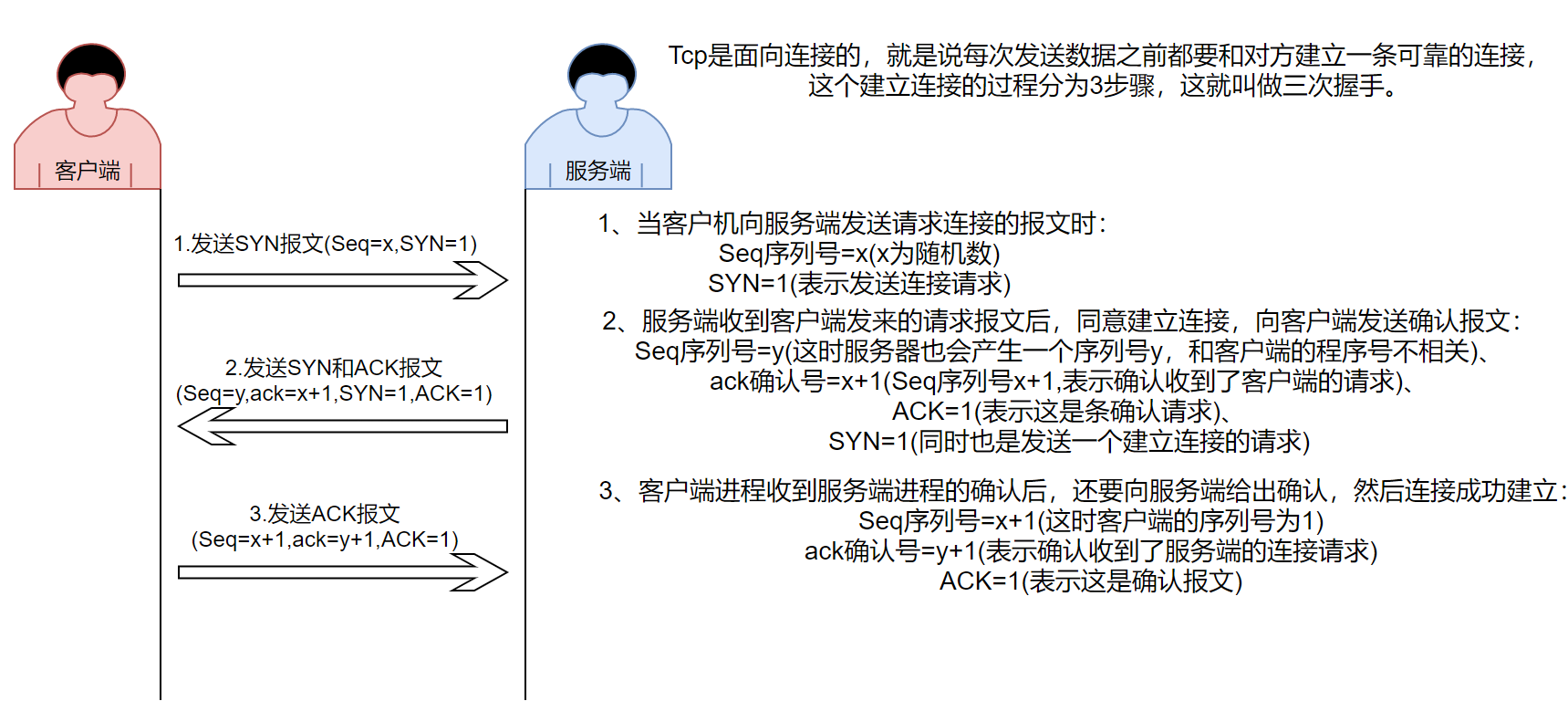 图片[2] - 传输层 - MaxSSL