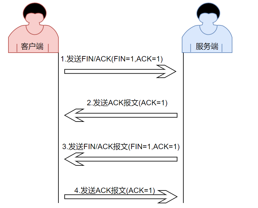 图片[3] - 传输层 - MaxSSL