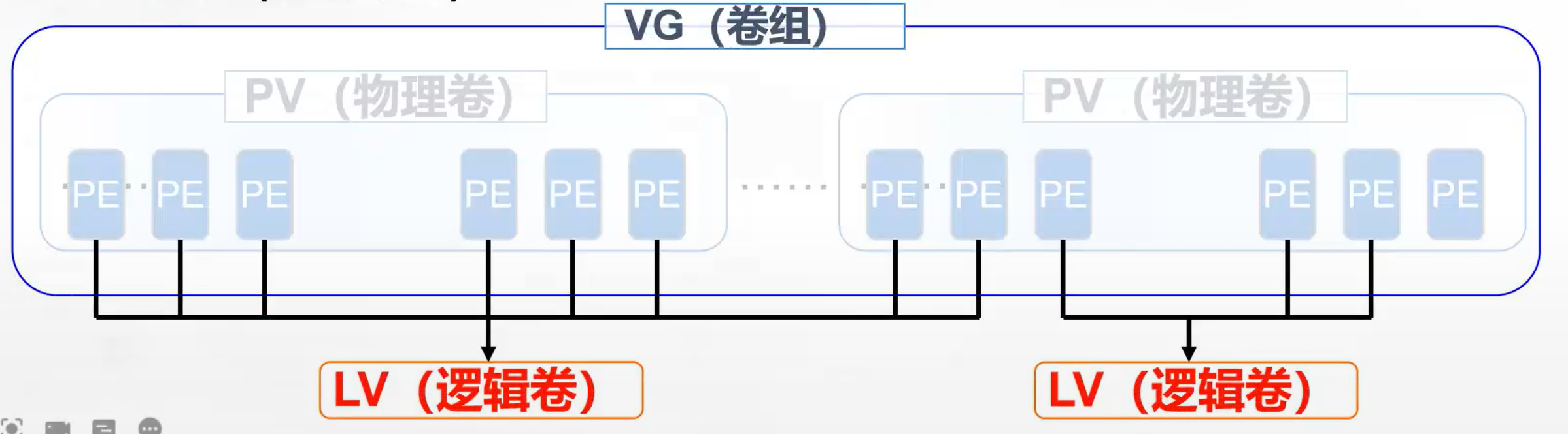 逻辑卷9 - MaxSSL