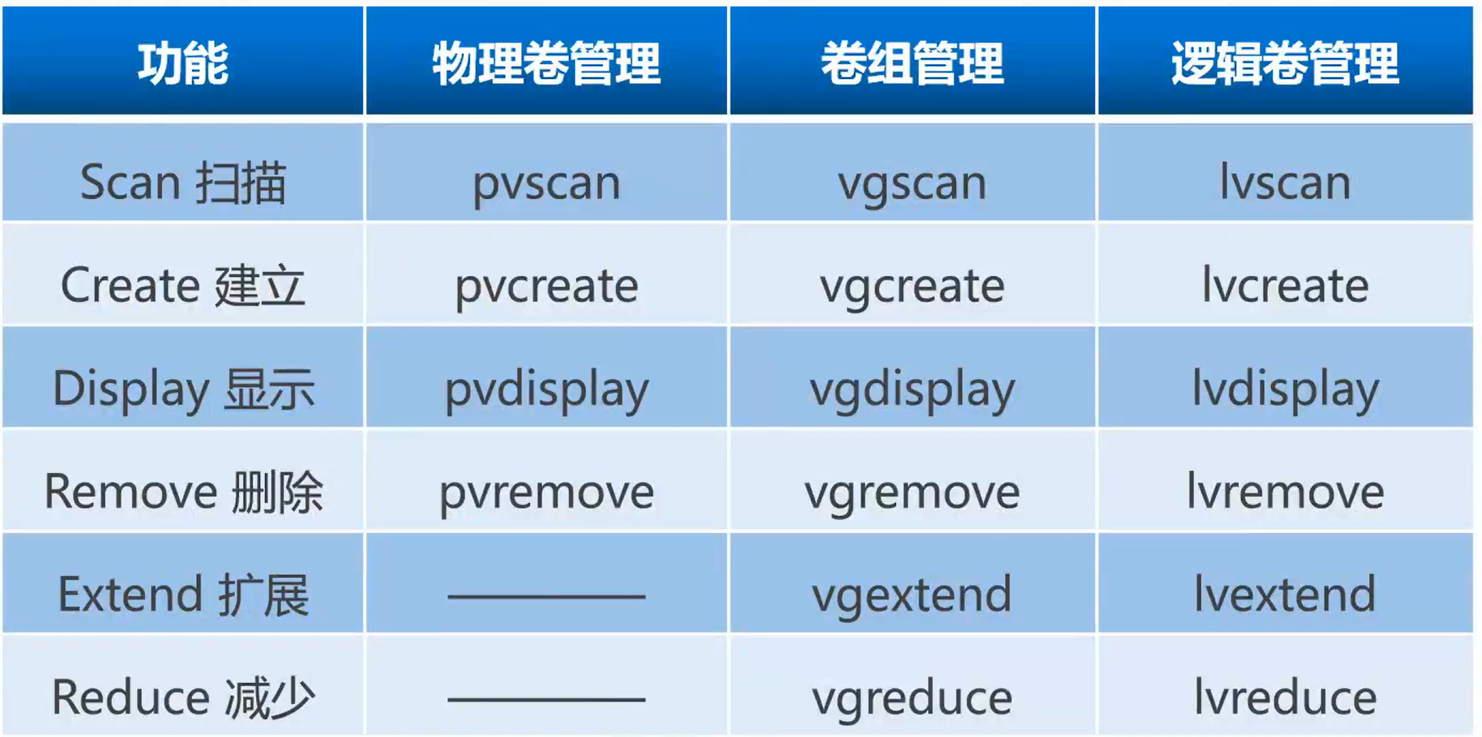 图片[2] - 逻辑卷9 - MaxSSL