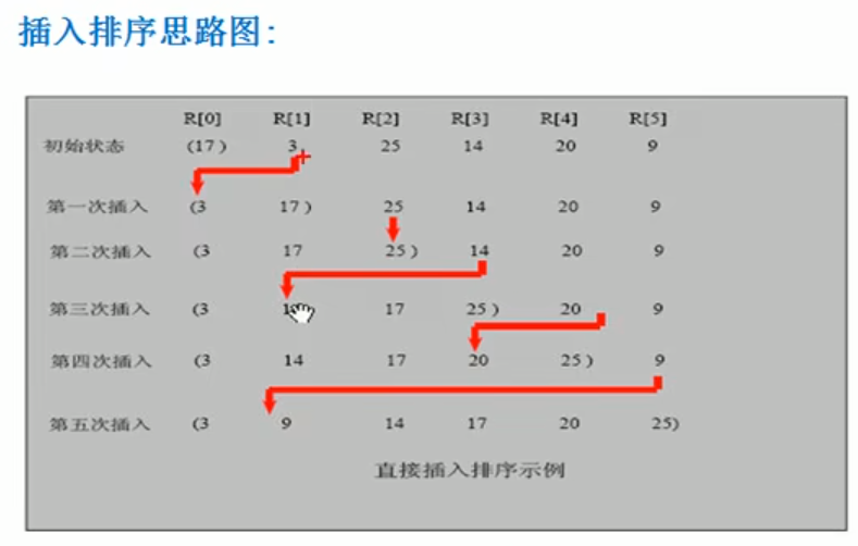 插入排序算法步骤和思路 - MaxSSL