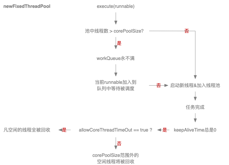 Java多线程（3）：ThreadPool（下） - MaxSSL