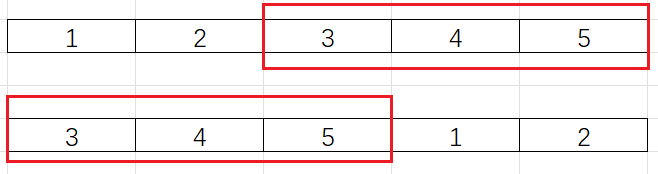 LeetCode – 数组的旋转总结 - MaxSSL