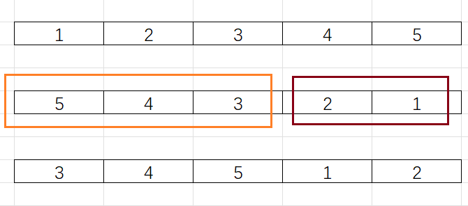 图片[2] - LeetCode – 数组的旋转总结 - MaxSSL