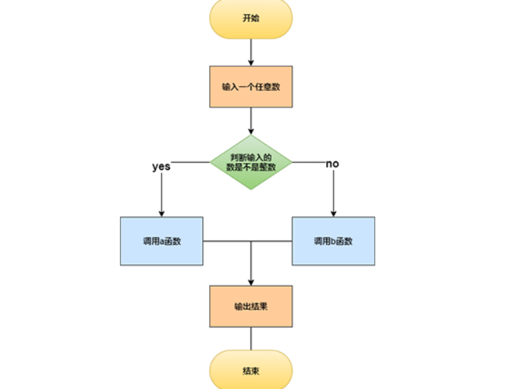 图片[2] - Python基础之面向对象：1、面向对象及编程思想 - MaxSSL