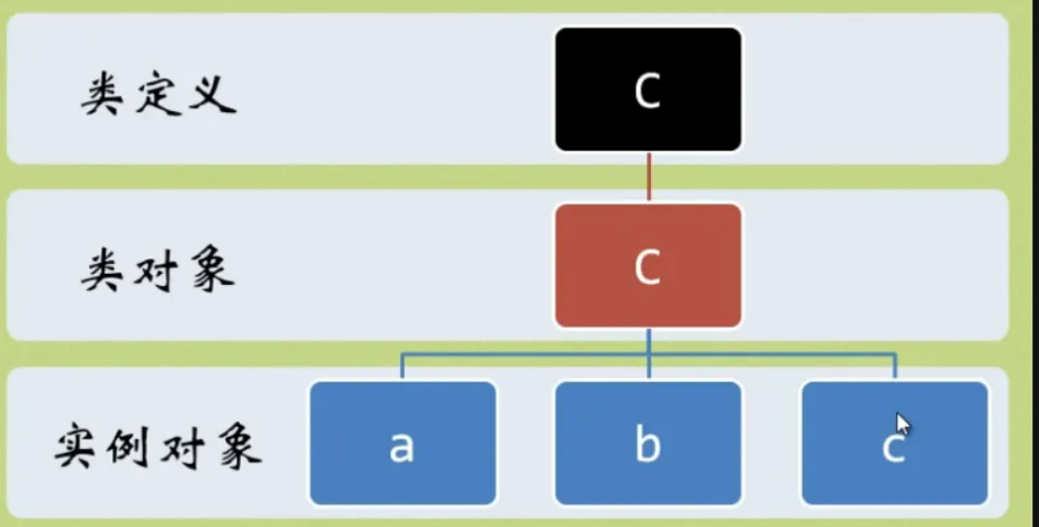 图片[4] - Python基础之面向对象：1、面向对象及编程思想 - MaxSSL