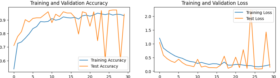 图片[4] - pytorch-实现天气识别 - MaxSSL